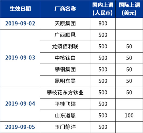 mg冰球突破豪华版试玩(中国)官方网站