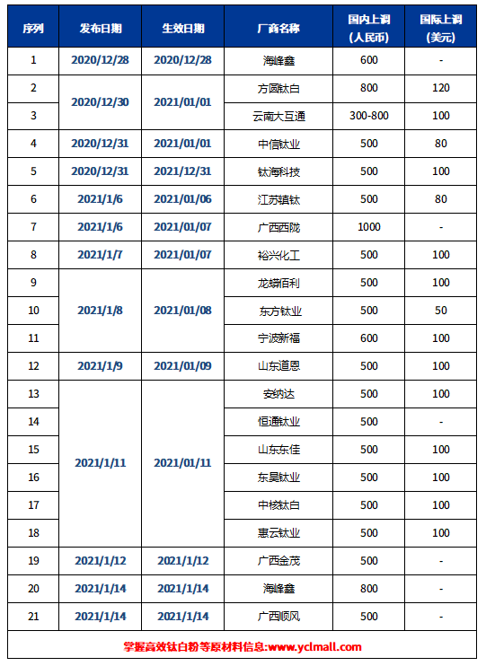 mg冰球突破豪华版试玩(中国)官方网站