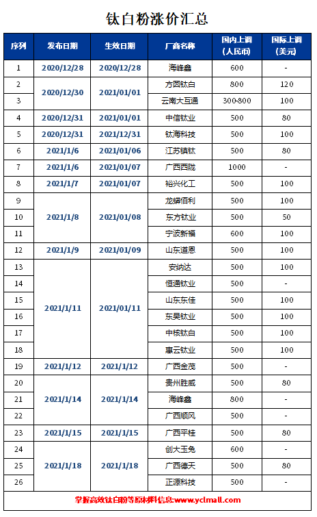 mg冰球突破豪华版试玩(中国)官方网站